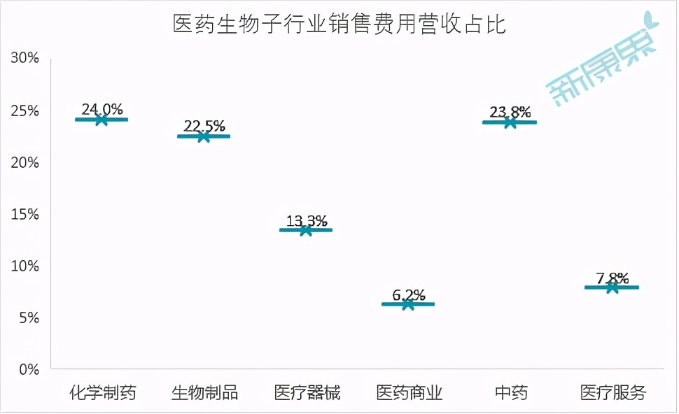 带你看医药生物行业财报之——哪些最“败”“金”？