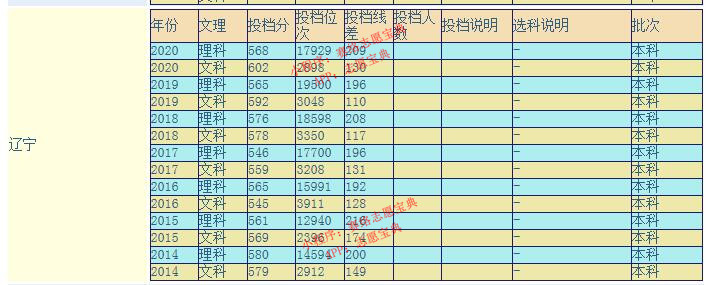 遼寧大學國際本科怎么樣,遼寧大學應用本科靠譜嗎(圖8) 遼寧大學國際本科怎么樣,遼寧大學應用本科靠譜嗎(圖8)