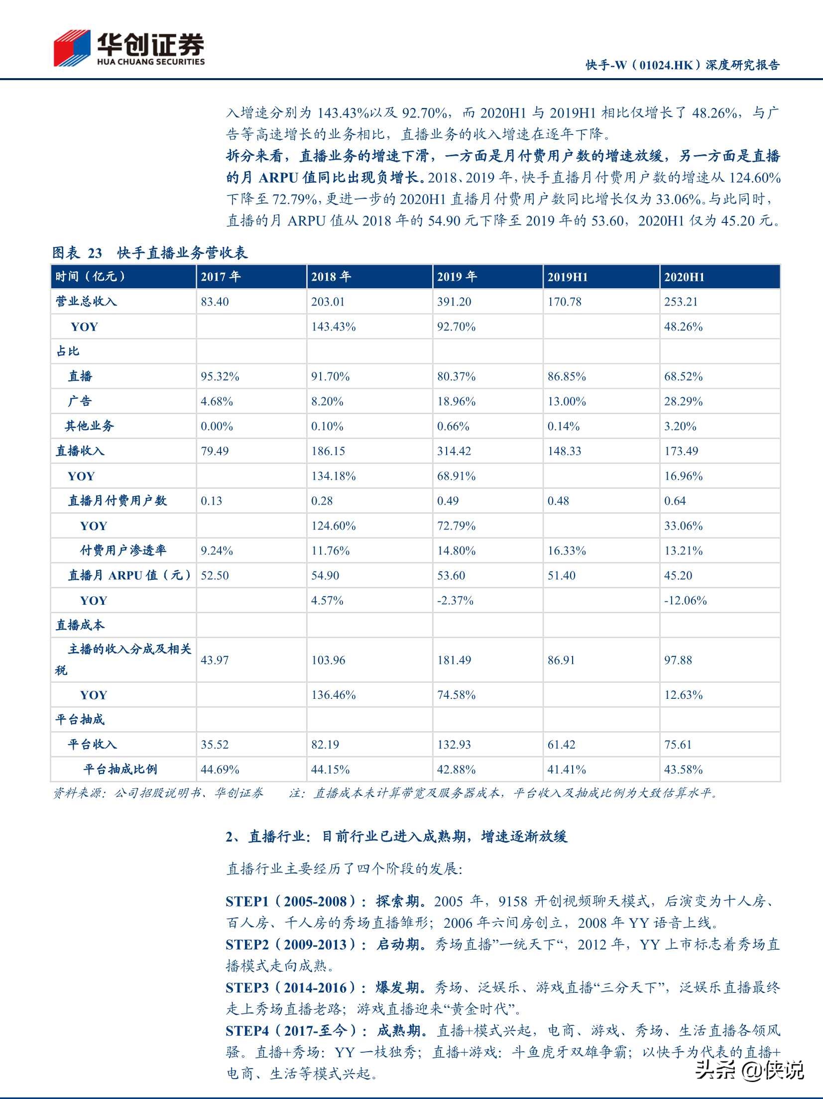 抖音快手视频号深度研究报告（推荐）