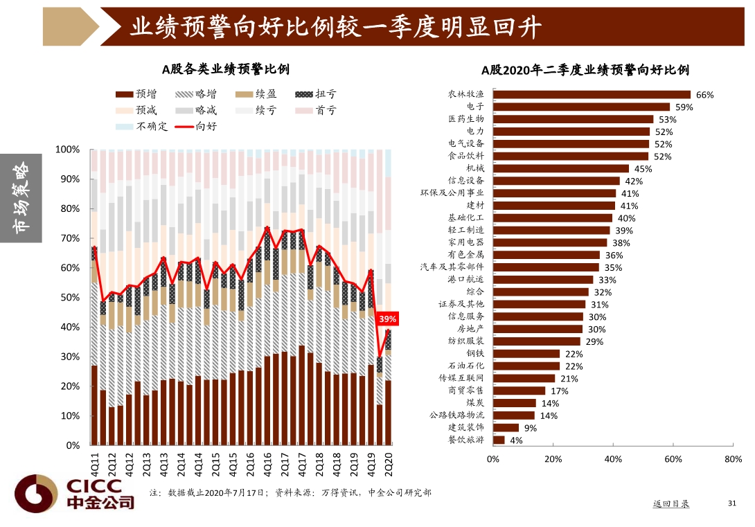 宏观经济与投资策略分析：图说中国，2020年三季度