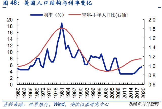 投资大趋势专题报告：人口视角下的中长期投资赛道挖掘