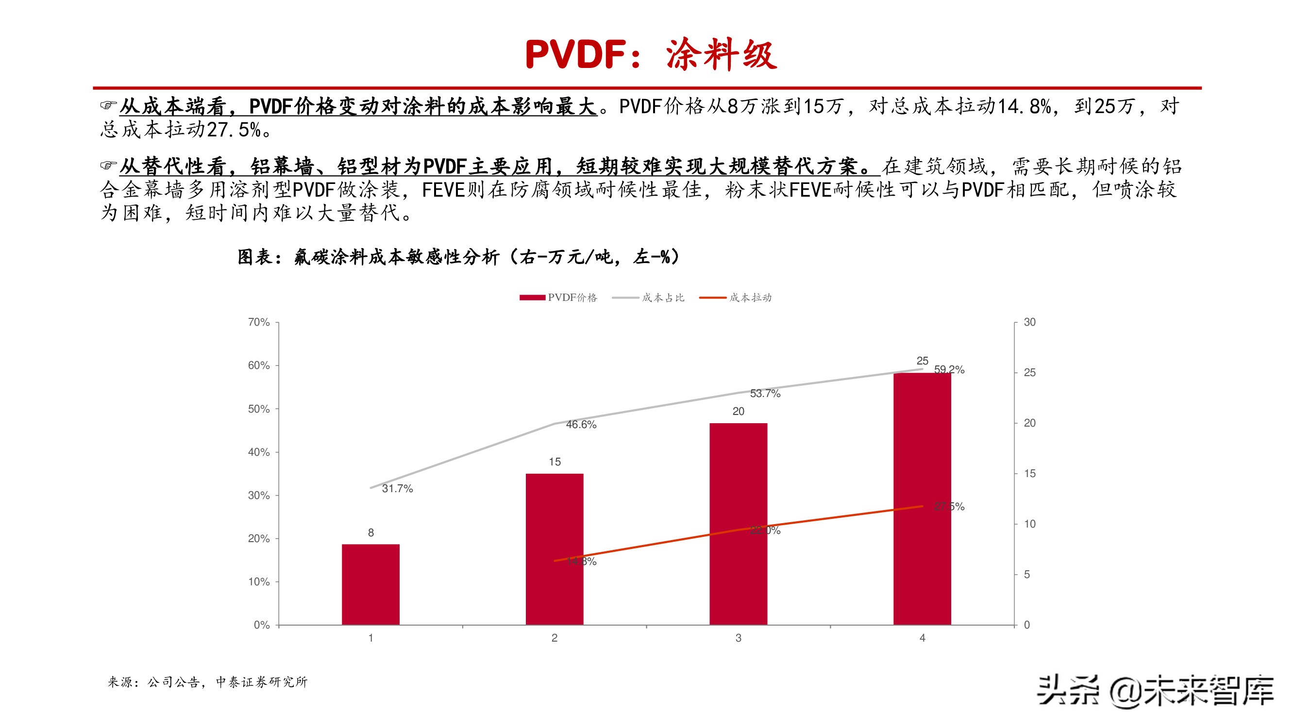 氟化工产业研究：产能释放存在制约，供需失衡纵向演绎