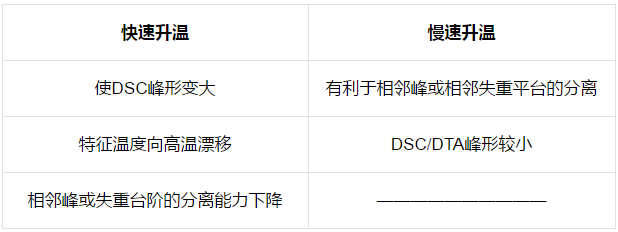 TG-DSC原理與測試分析