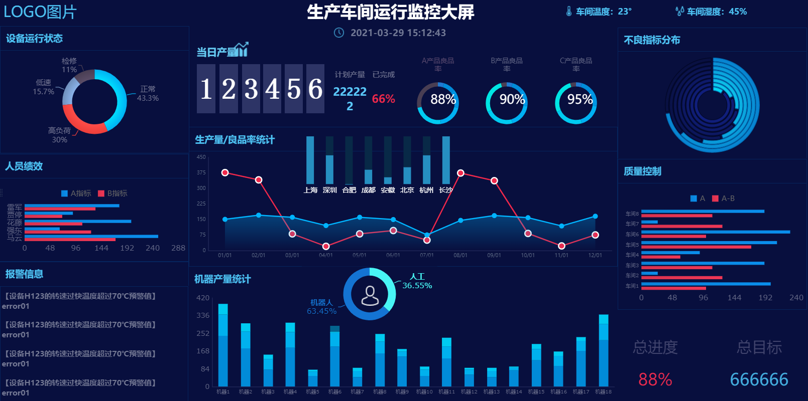 花了一个月精心准备30张可视化大屏模板，可直接套用，拿走不谢
