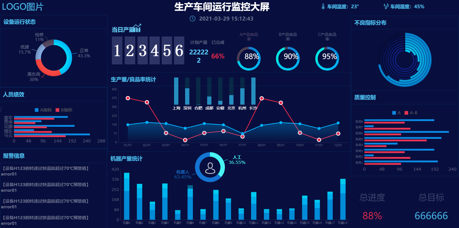 花了一個月精心準備30張視覺化大屏模板，可直接套用，拿走不謝