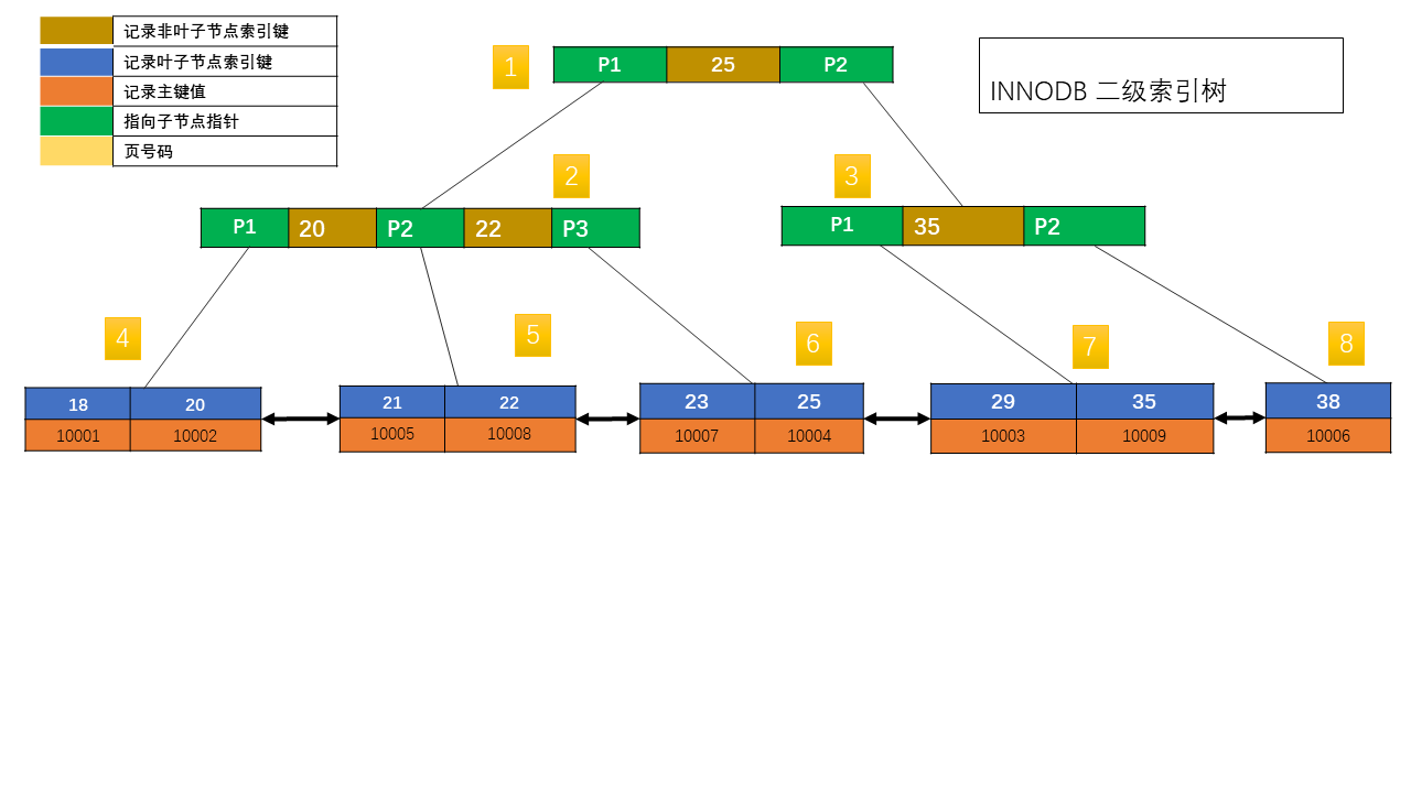 新特性解读 | MySQL 8.0.22 任意格式数据导入