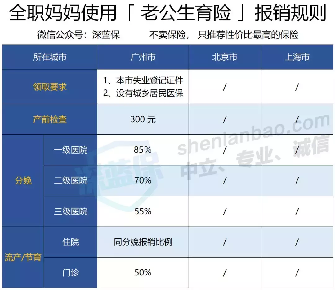 生育保险可以报销哪些费用?生育津贴、产假工资怎么算? 第8张 生育保险可以报销哪些费用?生育津贴、产假工资怎么算? 第8张