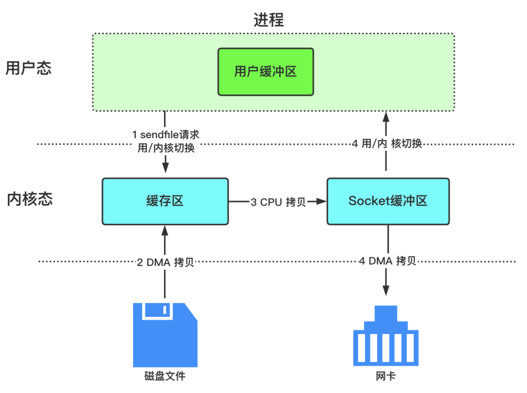 硬核操作系统讲解