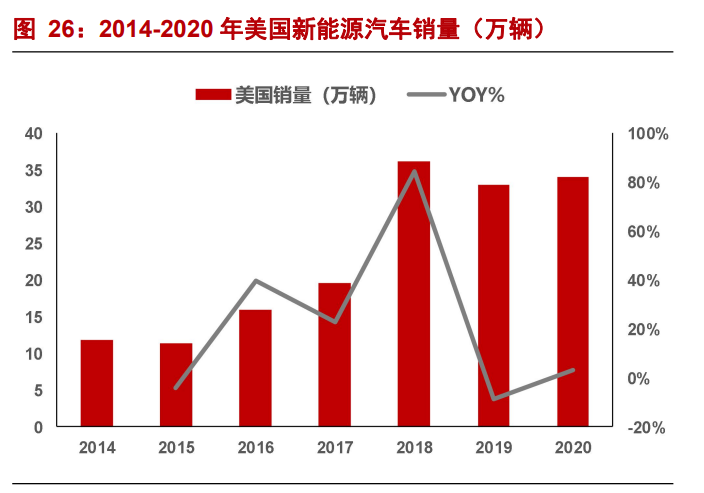 星源材质专题报告：海外客户放量在即，公司业绩拐点将至