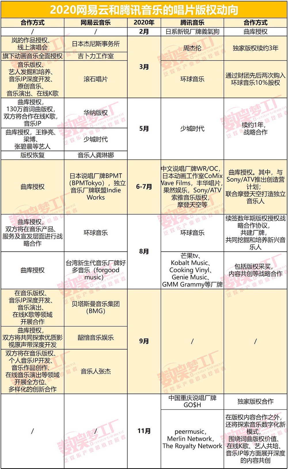 网易云叫板酷狗背后：社交、直播、长音频…变现突破口在哪？