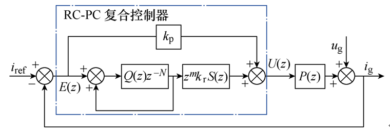 用于并网逆变器谐波抑制的重复-比例复合控制器分析与设计
