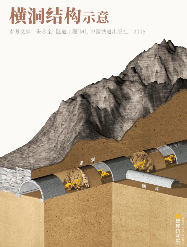 30000座隧道的诞生！（上）