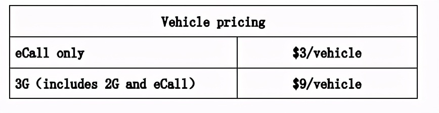 车联网知识产权白皮书2020