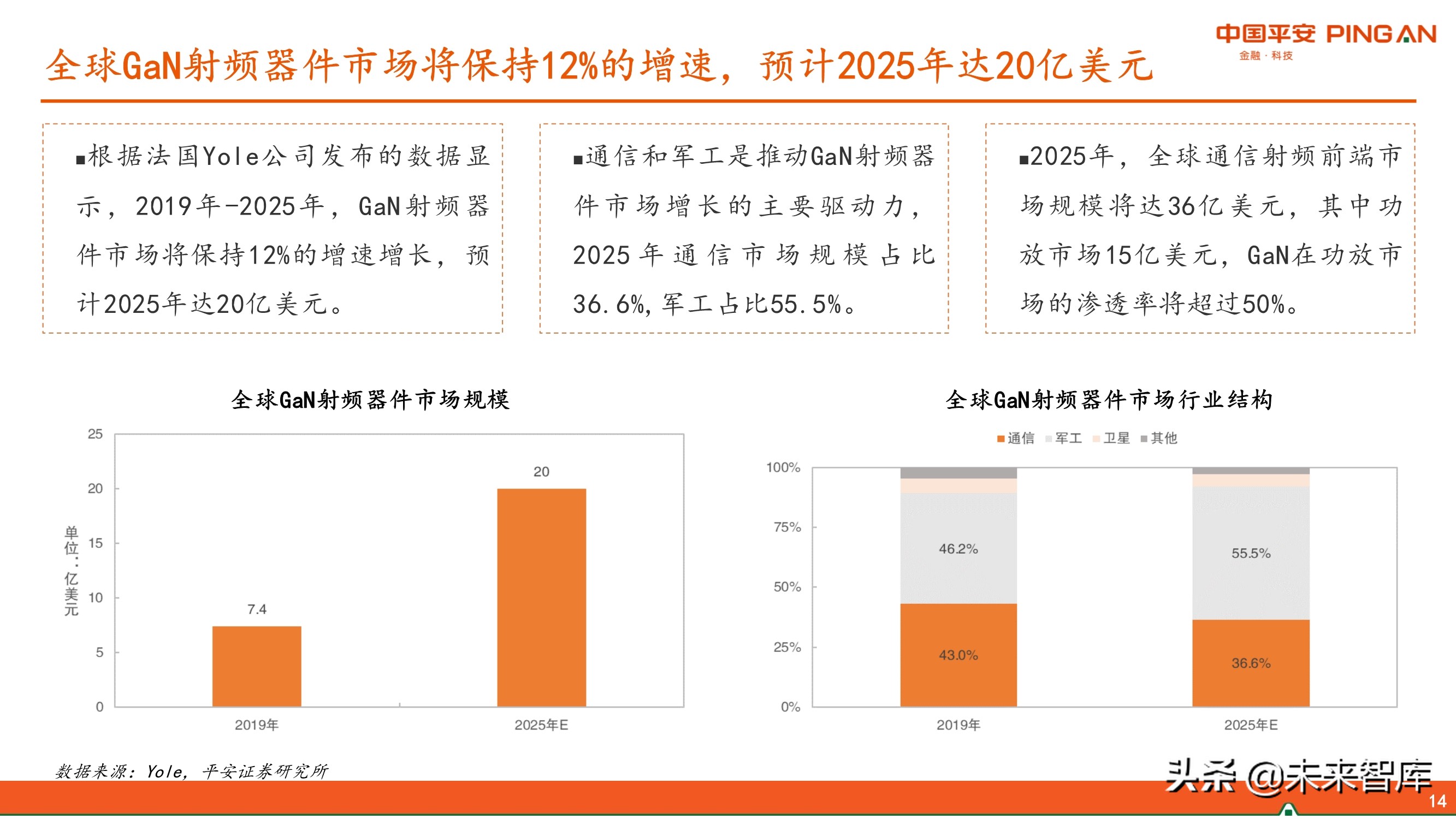 第三代半导体GaN产业链专题研究报告