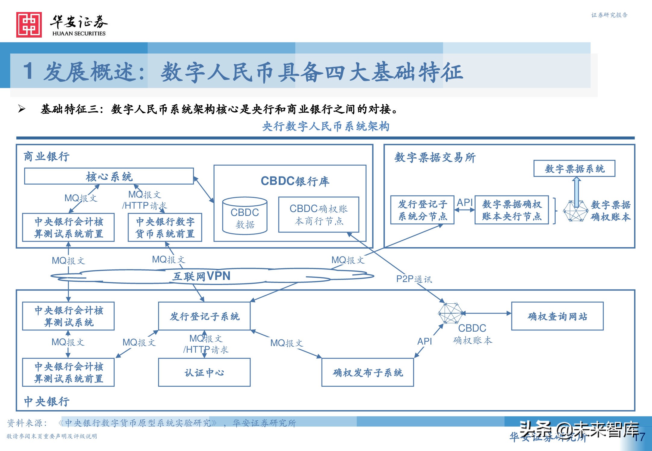 数字人民币行业深度研究报告：引领未来支付新趋势