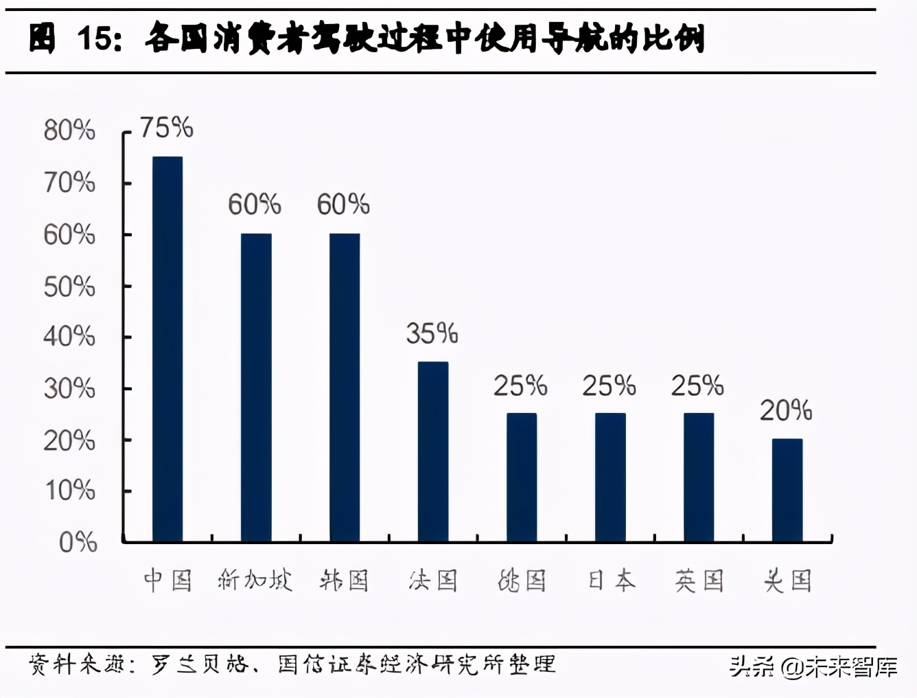 汽车数字化深度研究报告：数字化大势所趋，加速产业链价值转移