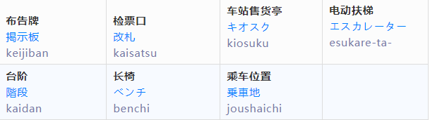 「宿题」学了这些日语，再也不害怕一个人乘地