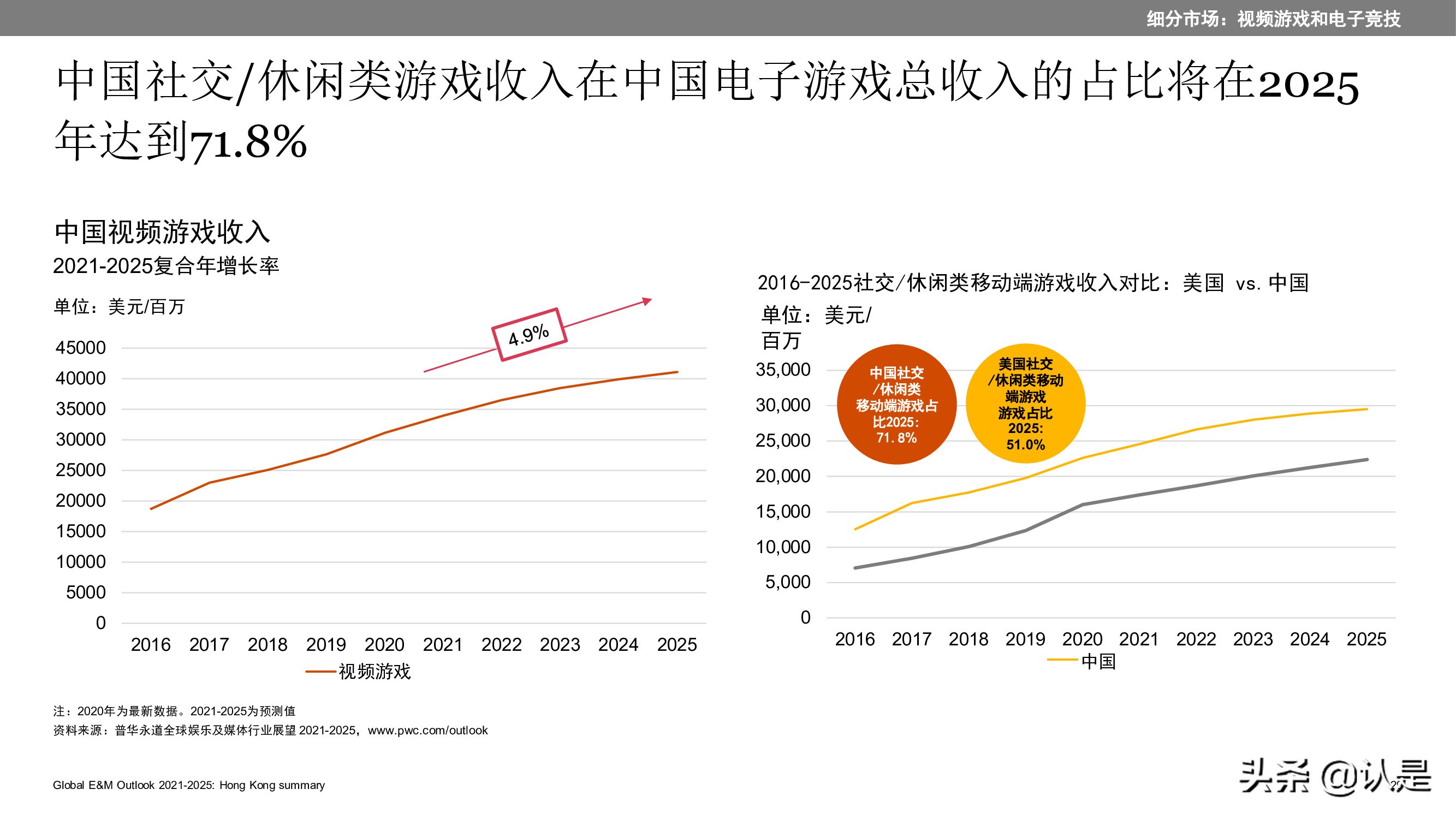 2021至2025年全球娱乐及媒体行业展望：中国摘要