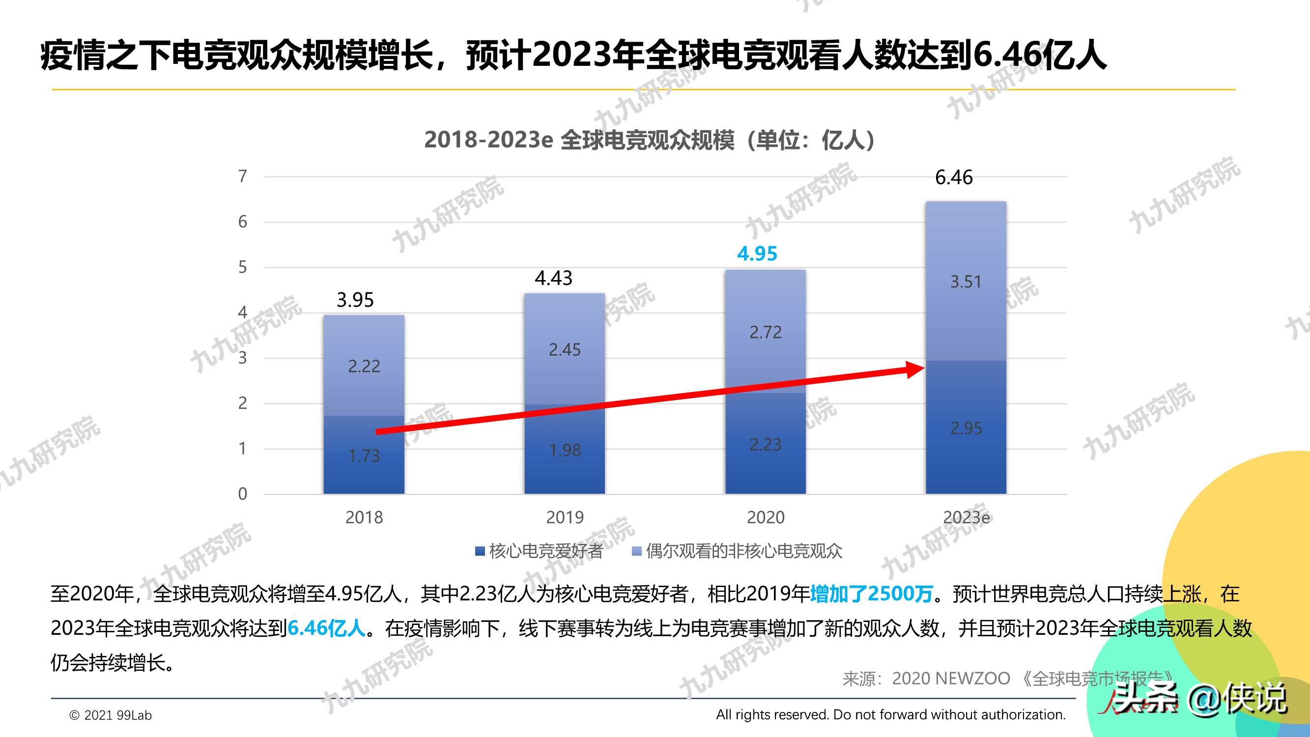 2020年度电竞营销行业报告