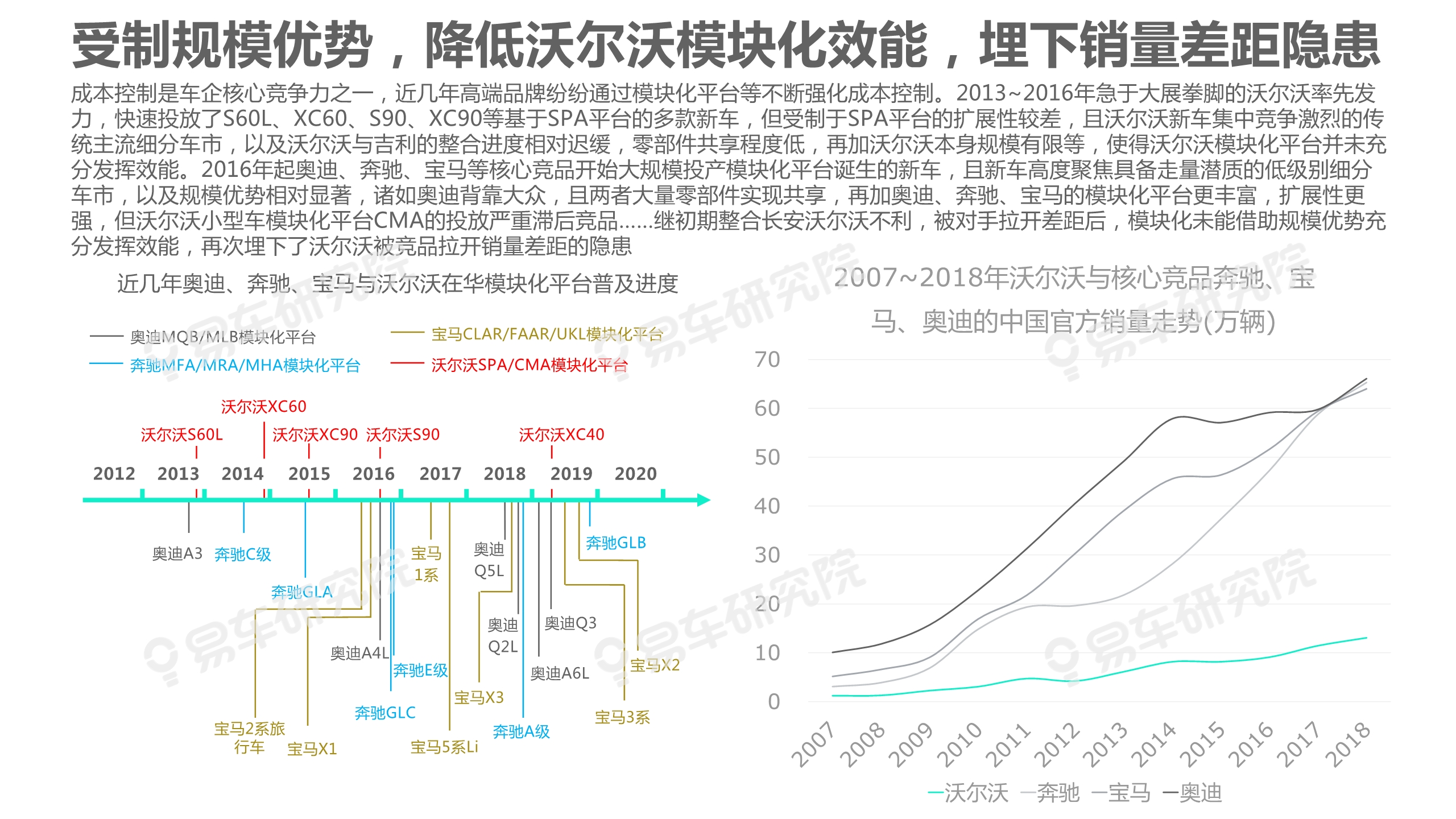 沃尔沃汽车市场竞争力分析报告2020：如何缩小与BBA的销量差距