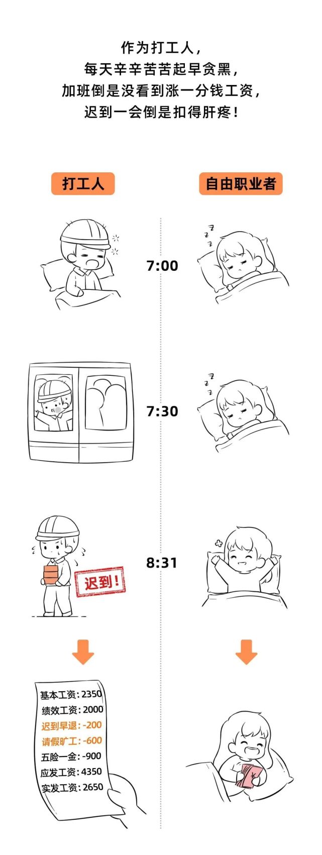 2021年起，这些扣工资的行为都是违法的