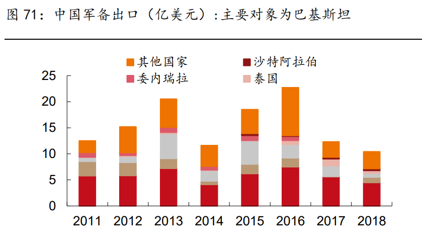 高端制造、军工行业深度研究及2021年度投资策略