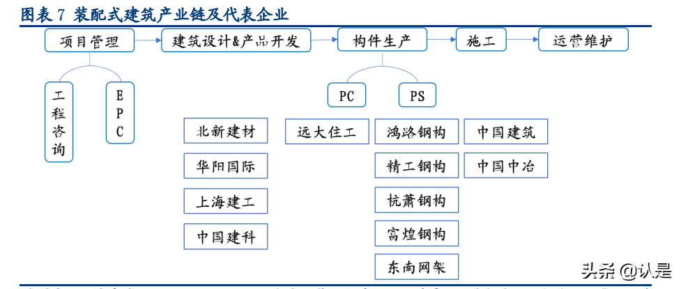 装配式建筑行业深度研究报告：行业研究工具书