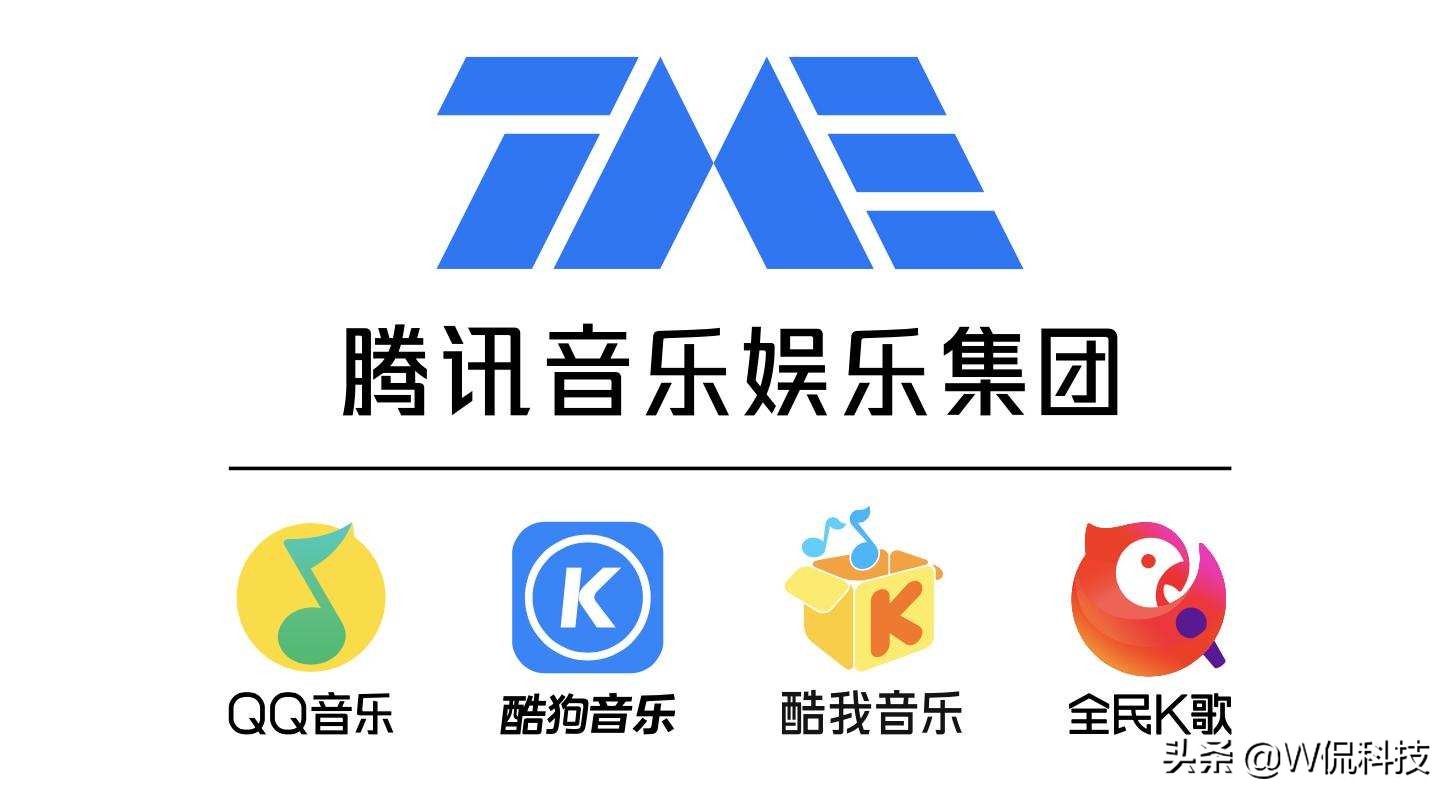“独家音乐版权”时代结束？终于不用四处借会
