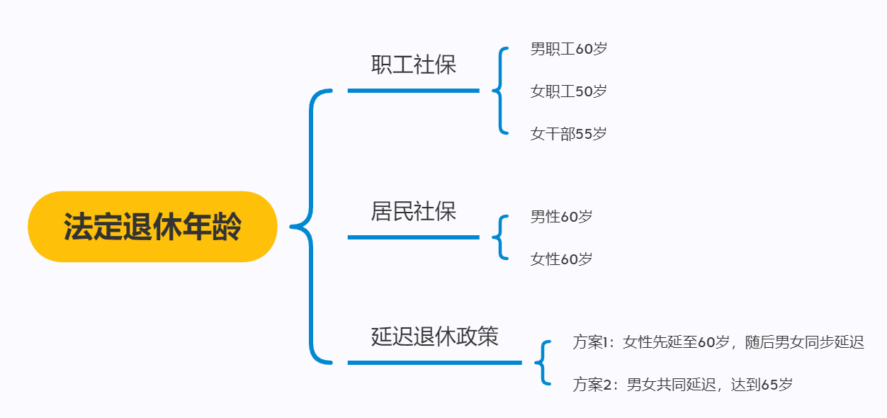 养老保险全解析，答案都在这 第3张