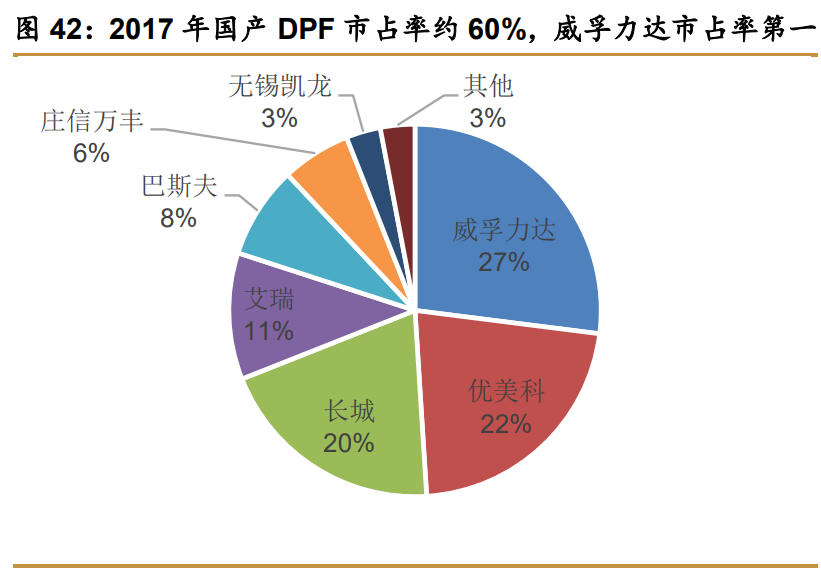 尾气后处理行业专题报告：五年五千亿增量市场