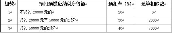 老板怎么把公司的钱取出来？盘点12种“公转私”的神操作