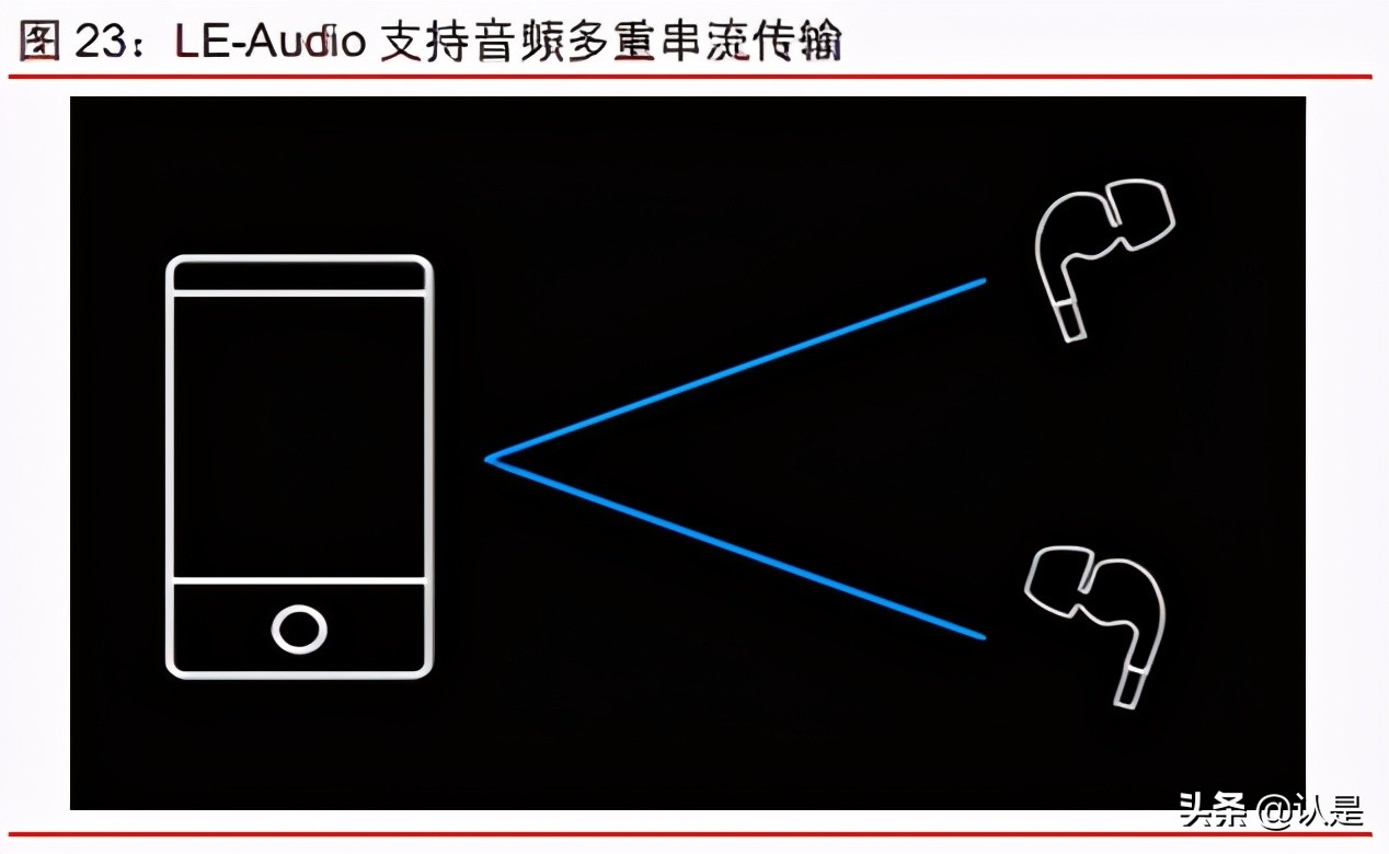 智能耳机产业研究报告：方兴未艾，迭代演进，安卓品牌加速渗透