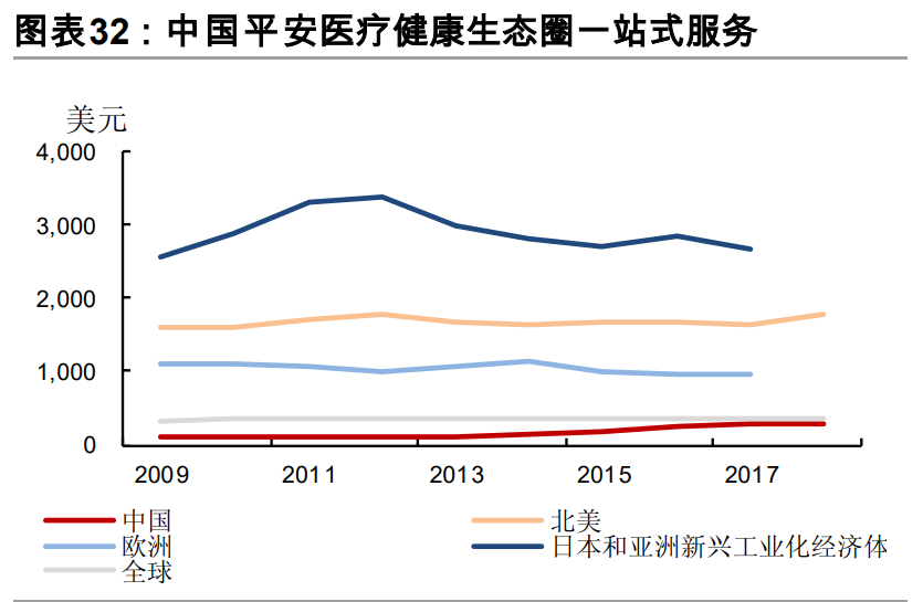 十四五规划展望之金融行业专题报告：金融科技、证券、保险