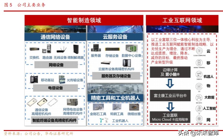 工业富联深度解析：逢5G代际升级红利，启工业互