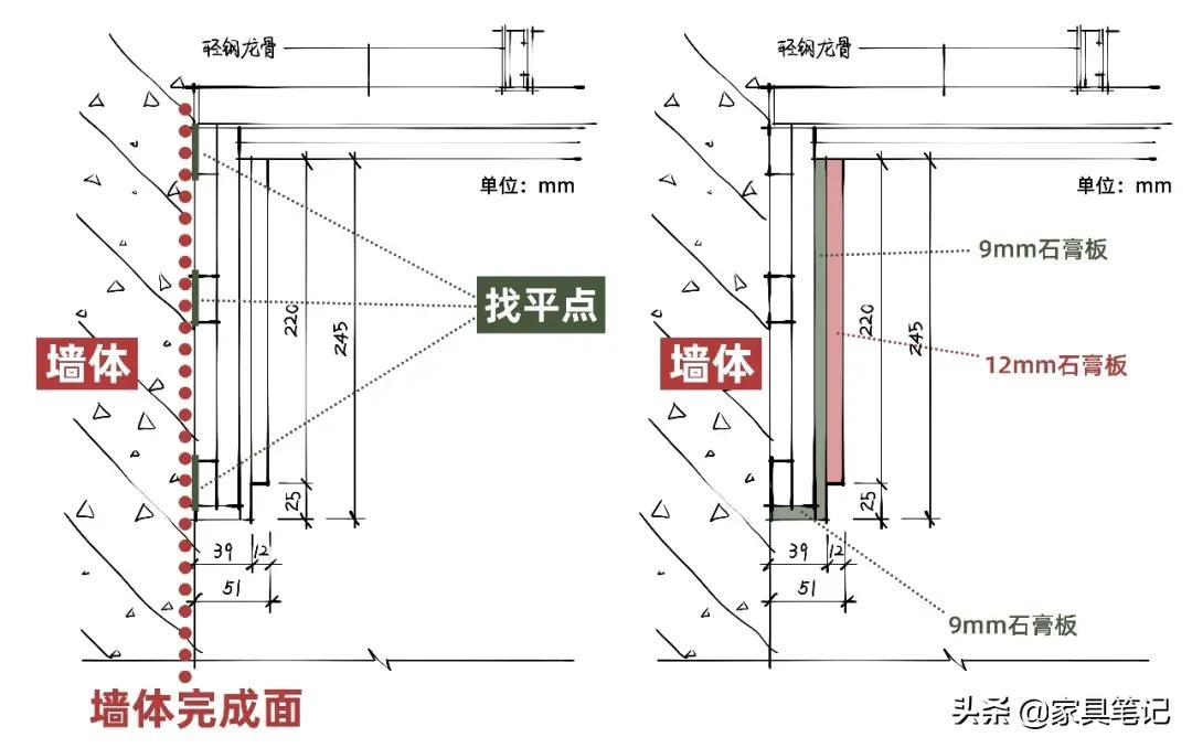 材料界的“真网红”，双眼皮的那种