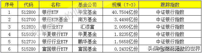 一文解惑：证券ETF、银行ETF、金融ETF、金地ETF要