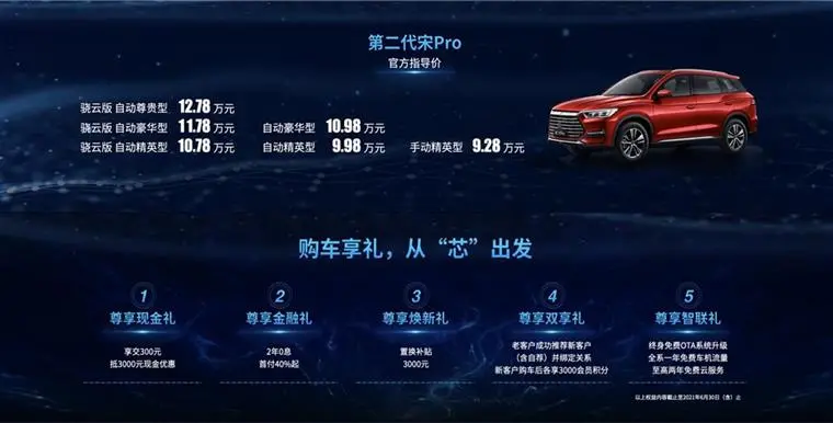 第二代比亚迪宋Pro携骁云1.5T上市 9.28万元起！
