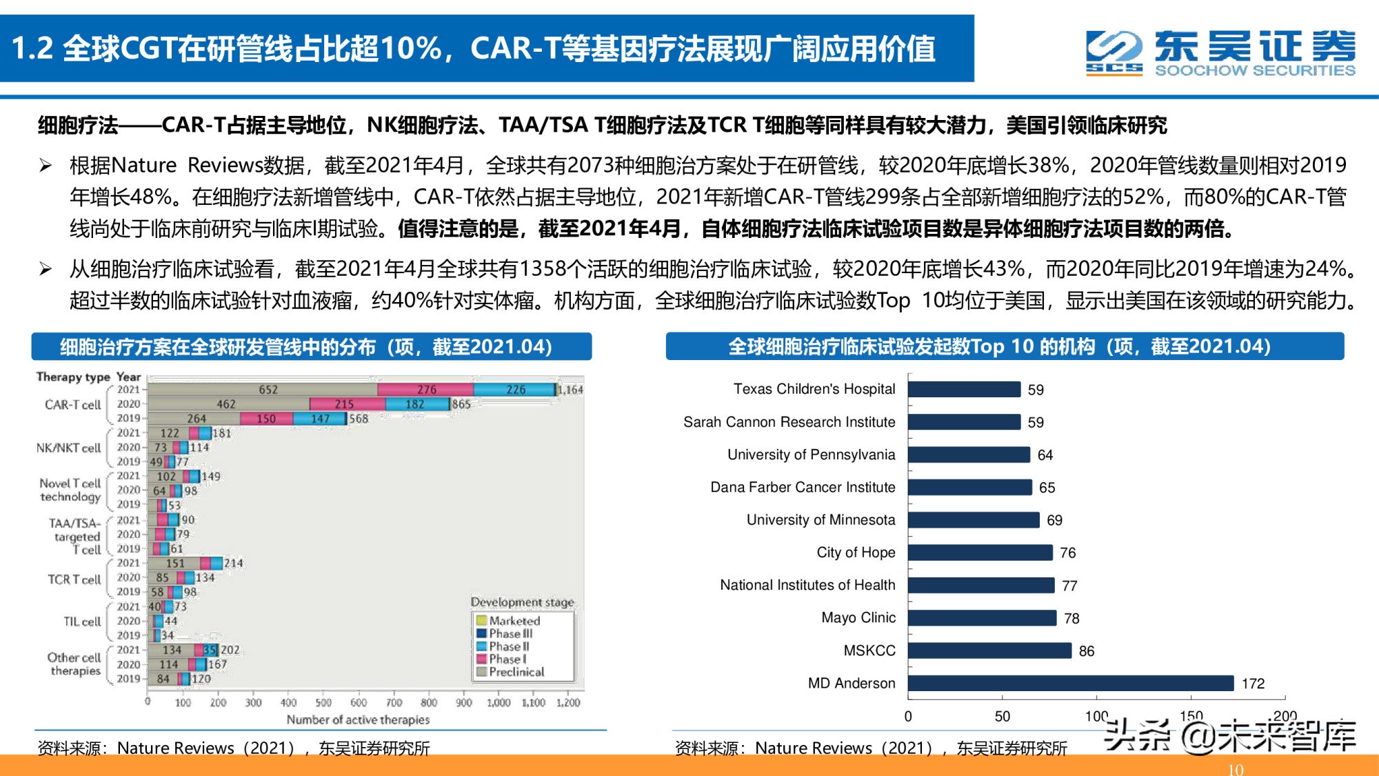 细胞基因治疗CDMO行业深度报告：星火已成燎原势