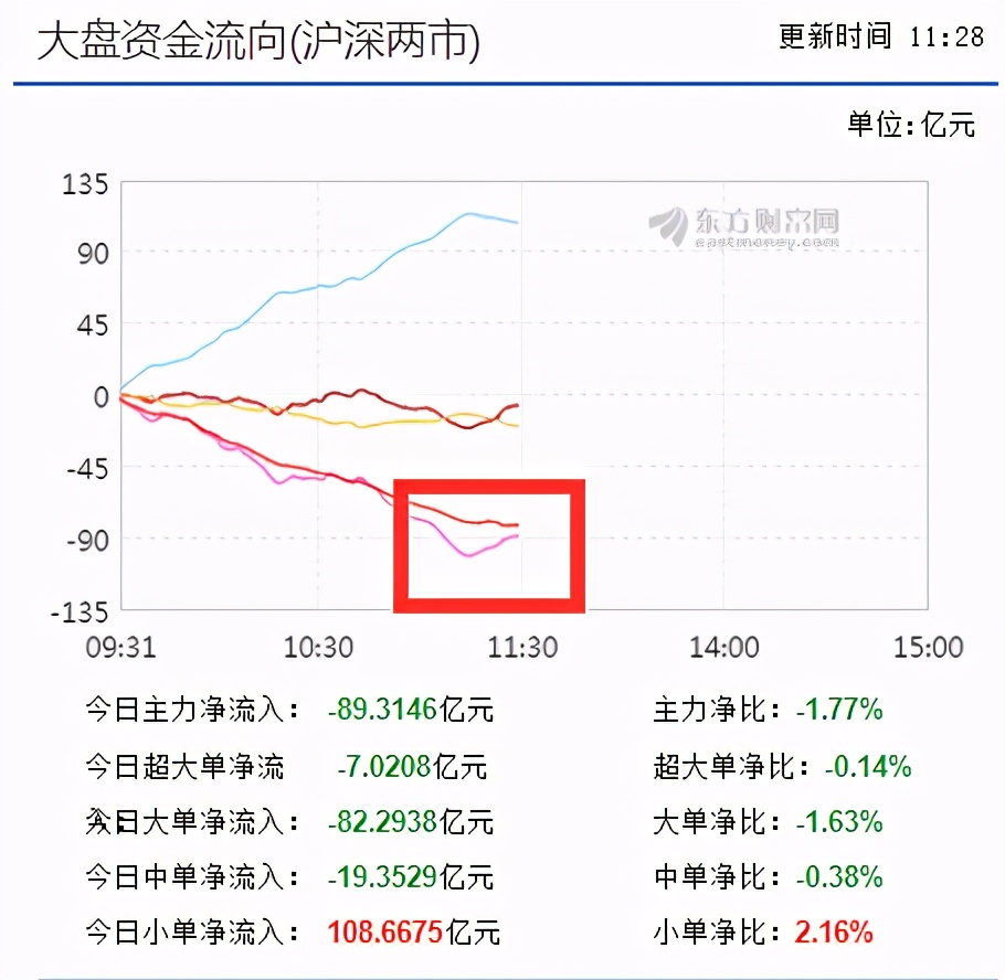 老刘理财11月18日午评及基金操作：医药继续回调，该如何应对