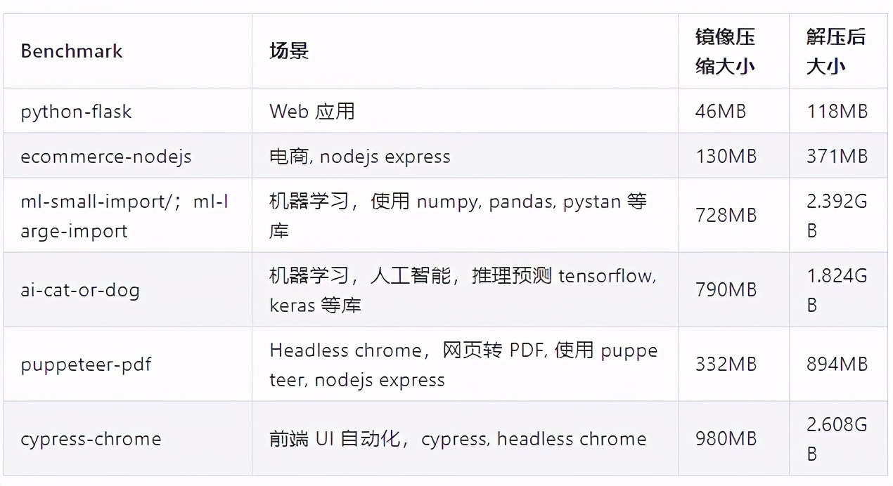 函数计算镜像加速：从分钟到秒的跨越