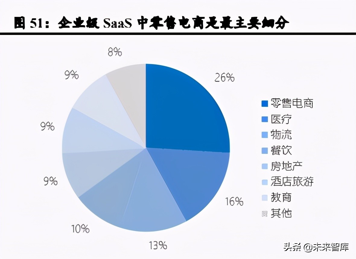 私域电商SaaS行业研究：助力全场景数字化，享去中心化红利
