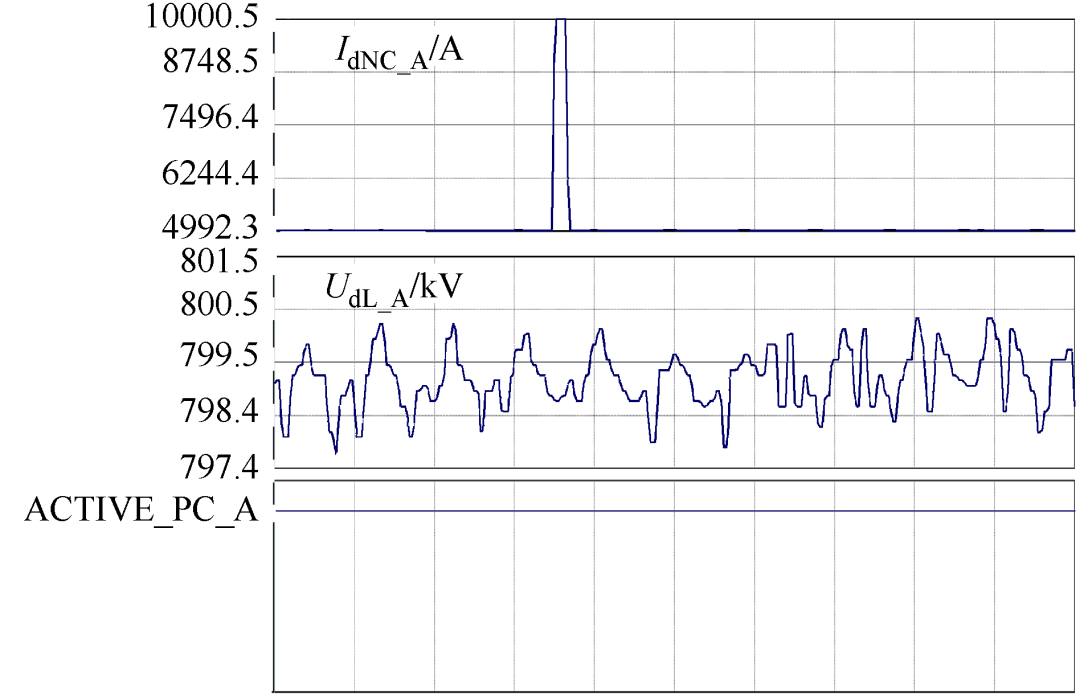 特高压直流输电中性母线直流电流异常后逻辑判断优化的研究