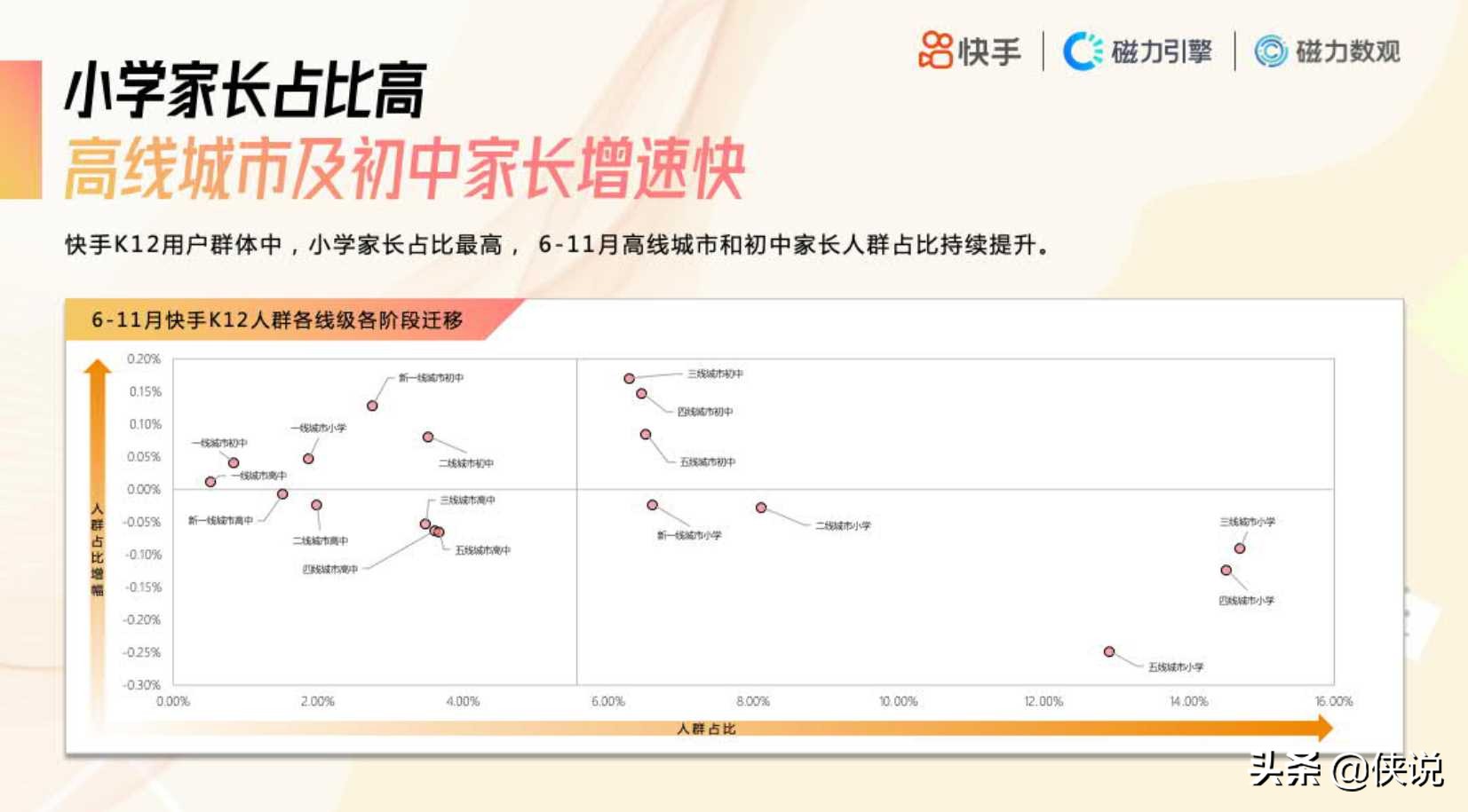 2020快手K12教育培训行业数据价值报告