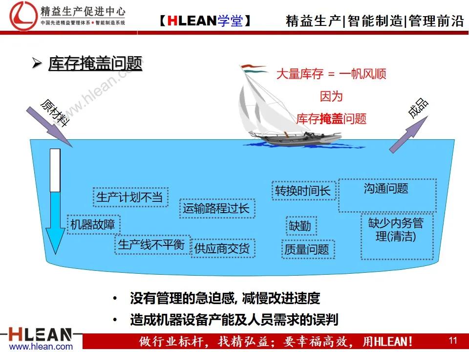 「精益学堂」节拍及单件流（上篇）