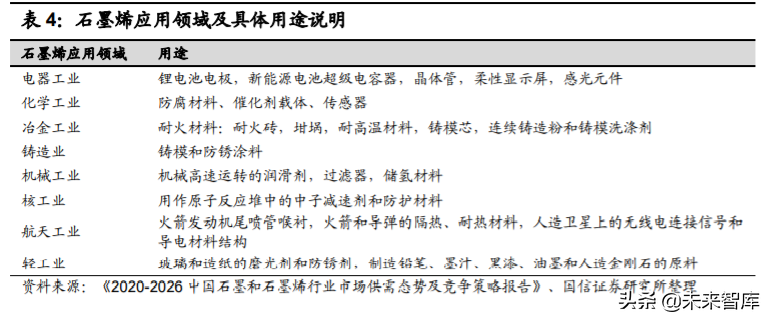 石墨烯产业深度报告：应用领域不断拓展，市场规模持续增长