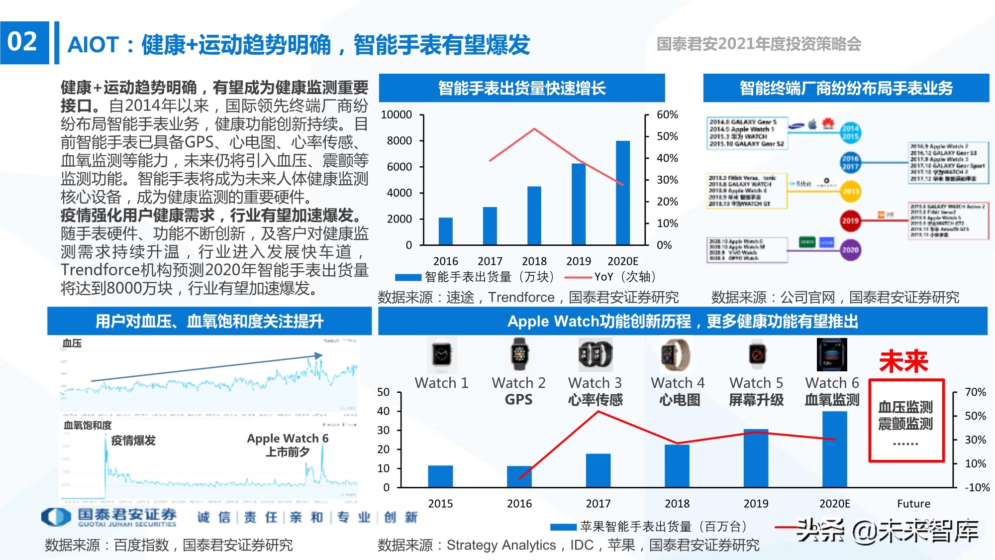 电子行业133页深度报告：5G+AI，芯片国产化