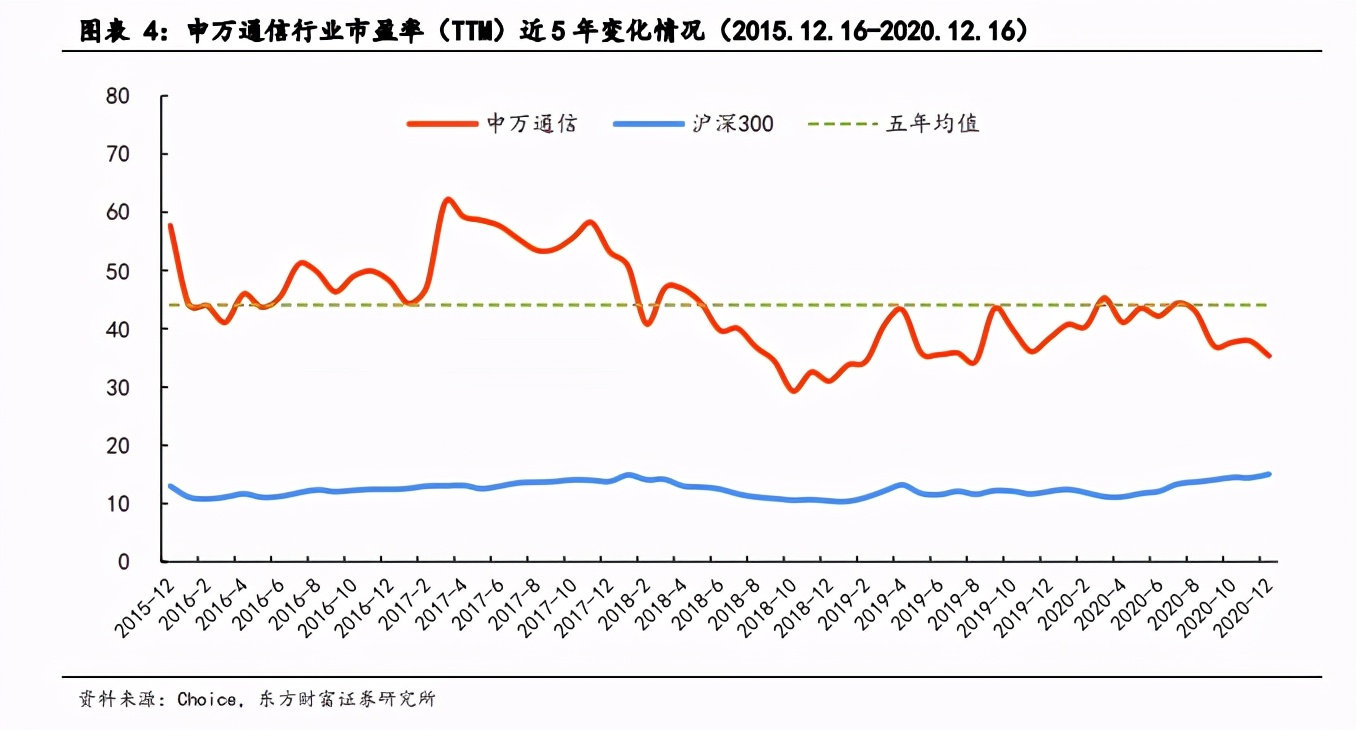 5G专题报告：关注室内覆盖及云化物联下的行业应用机会