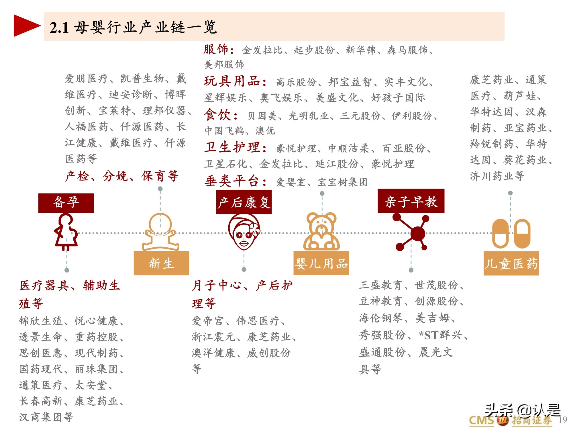 生育相关投资专题报告：全球视角下的促进生育投资产业链梳理