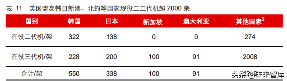 先进军机产业专题报告：美军F35战机全景剖析