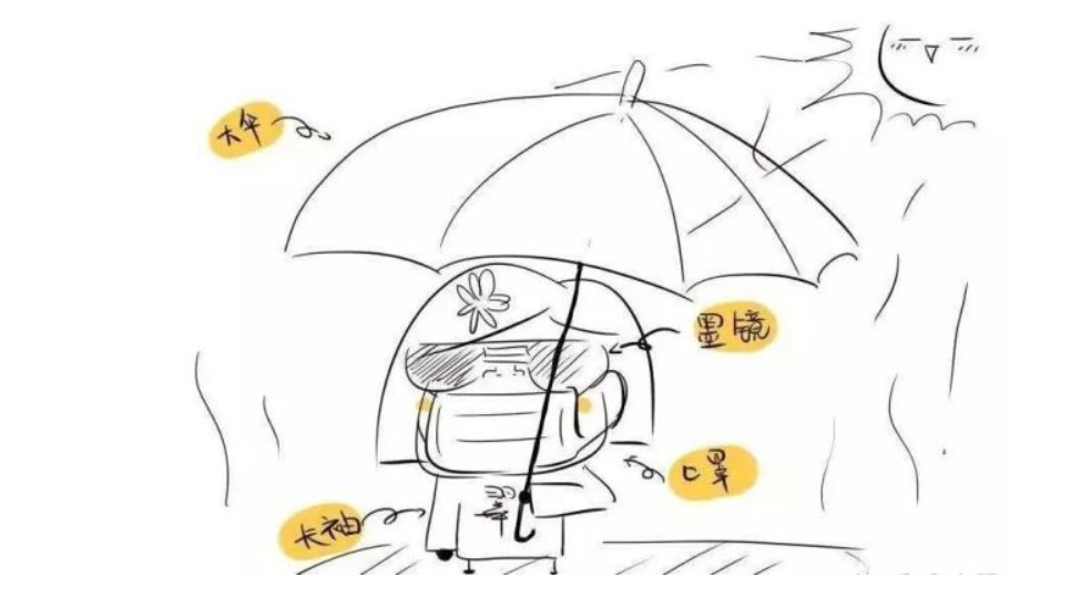 夏季不重视防晒，到底有多可怕？